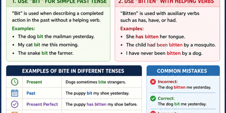 past tense of bitten