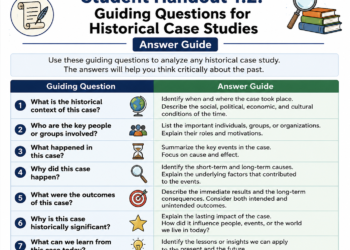 student handout 1.2 guiding questions for historical case studies answers