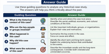 student handout 1.2 guiding questions for historical case studies answers
