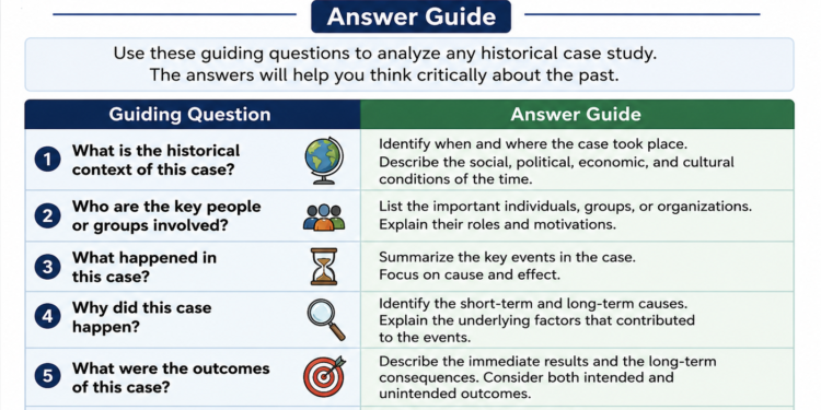 student handout 1.2 guiding questions for historical case studies answers