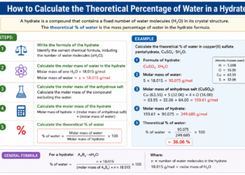 calculate the theoretical percentage of water for the following hydrate
