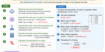 calculate the theoretical percentage of water for the following hydrate