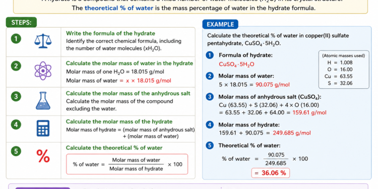 calculate the theoretical percentage of water for the following hydrate
