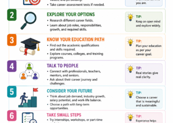 How to Choose the Right Career Path for students