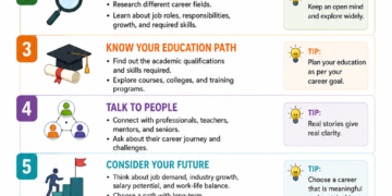How to Choose the Right Career Path for students