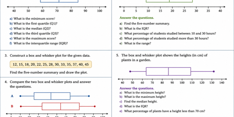 box and whisker questions