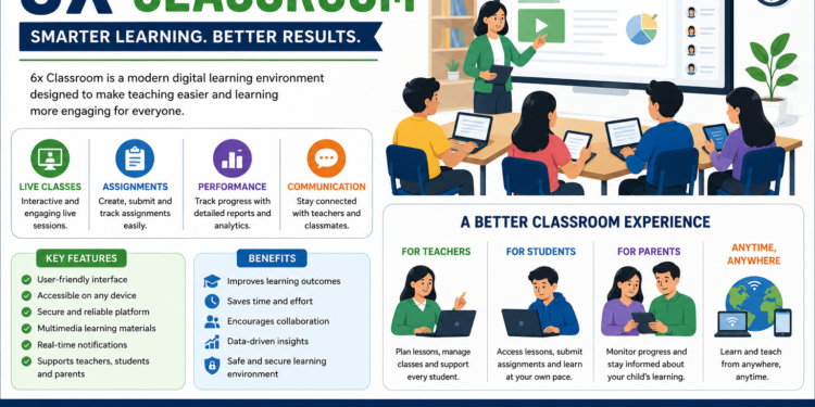 6x Classroom