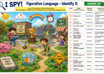 figurative language - identify it worksheet answers