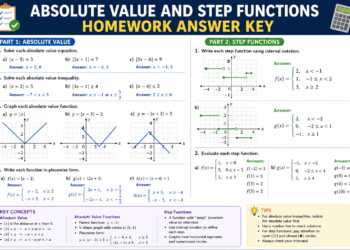 Absolute Value and Step Functions Homework Answer Key