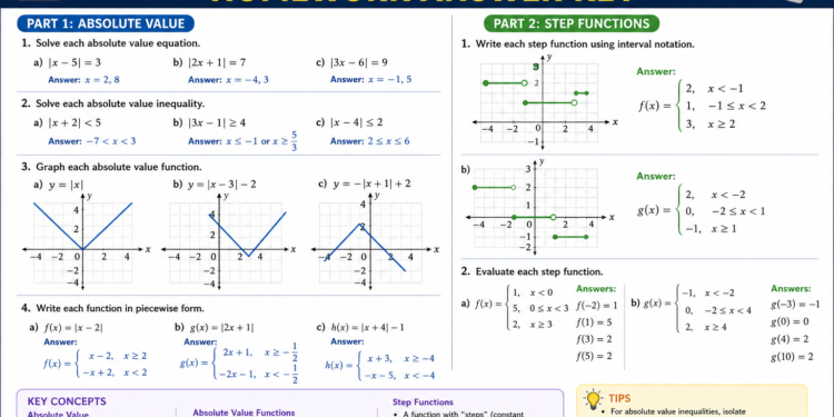 Absolute Value and Step Functions Homework Answer Key