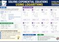 Solving Exponential Equations Using Logarithms Common Core Algebra 2 Homework