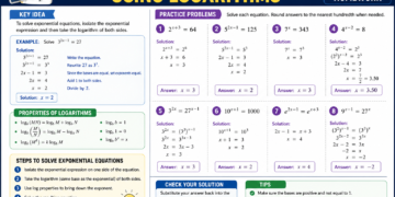 Solving Exponential Equations Using Logarithms Common Core Algebra 2 Homework