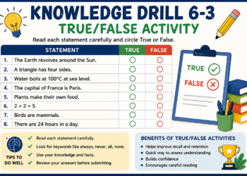 knowledge drill 6-3 true/false activity