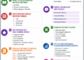 IGCSE English Article Writing Examples