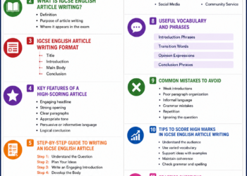 IGCSE English Article Writing Examples