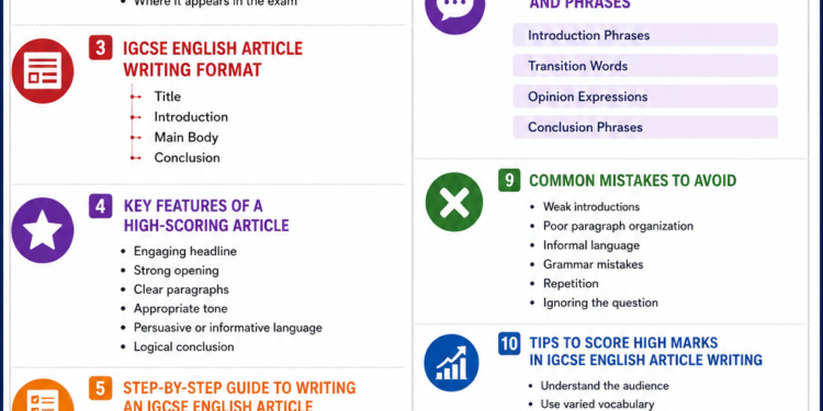 IGCSE English Article Writing Examples