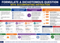 Formulate a Dichotomous Question with Accompanying Instruction