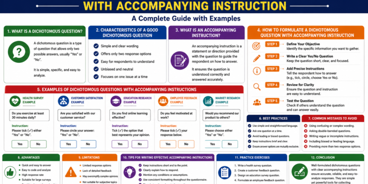 Formulate a Dichotomous Question with Accompanying Instruction